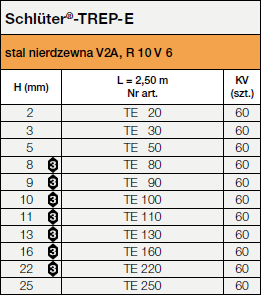 <a name='e'></a>Schlüter®-TREP-E